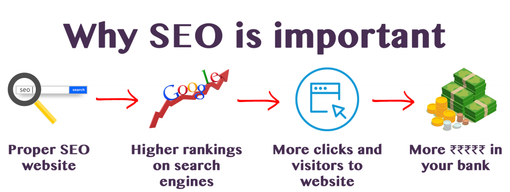 why-seo-important-1-1024x386.png